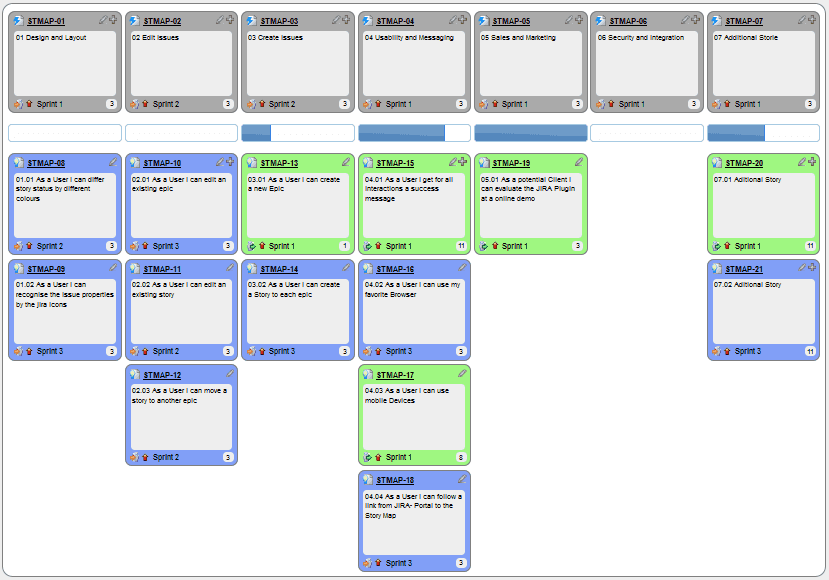 User Story Map in Action